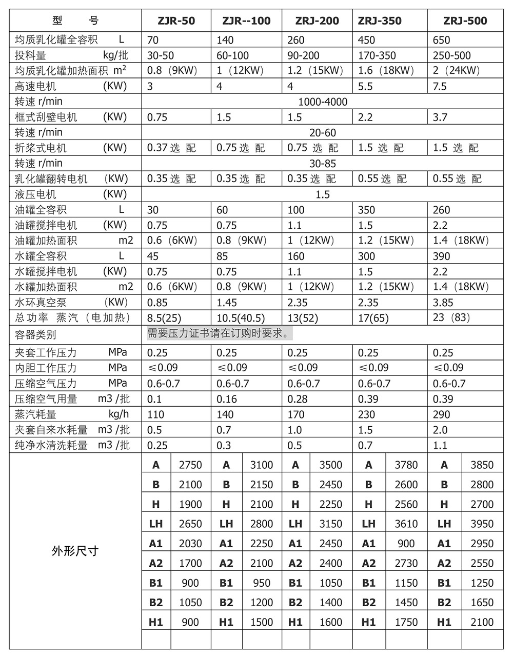 ZJR系列 真空均質(zhì)乳化機(jī)組-圖片-1.jpg